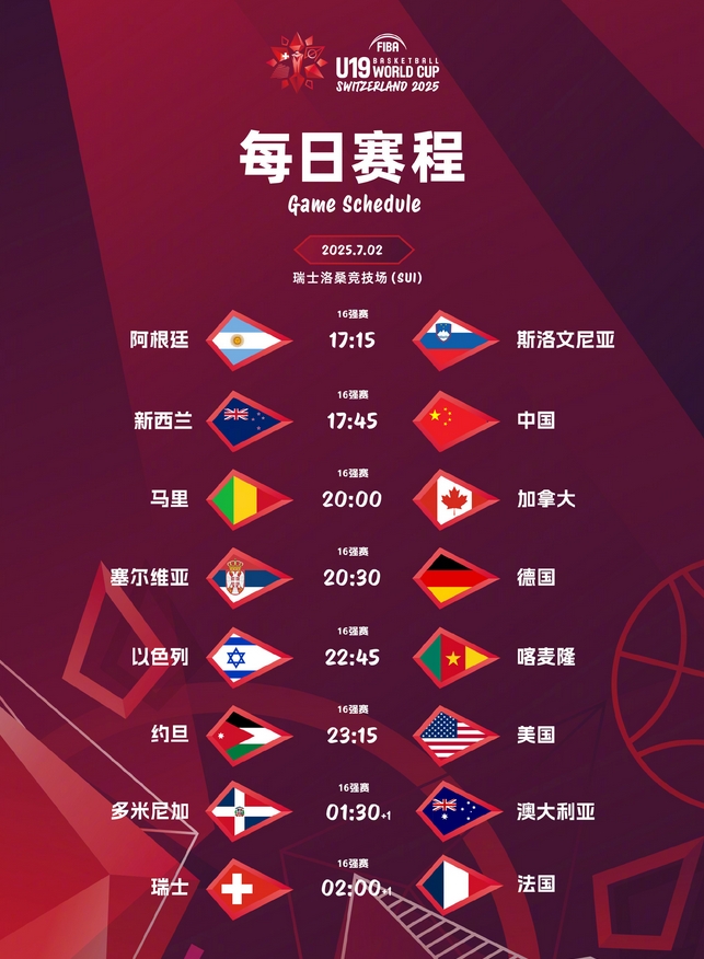 实力榜仅次于美国！德国和塞尔维亚16强排位赛相遇，分别是欧青赛冠军和亚军