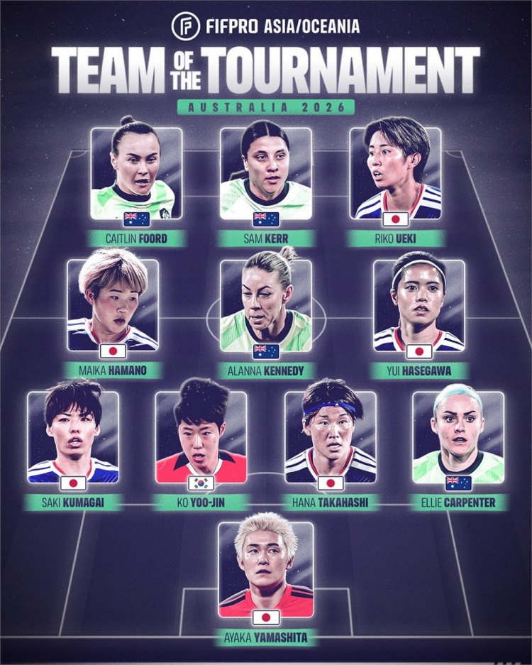 九游体育官网下载-FIFPRO评女足亚洲杯最佳阵:长谷川唯、萨姆·科尔、富德领衔